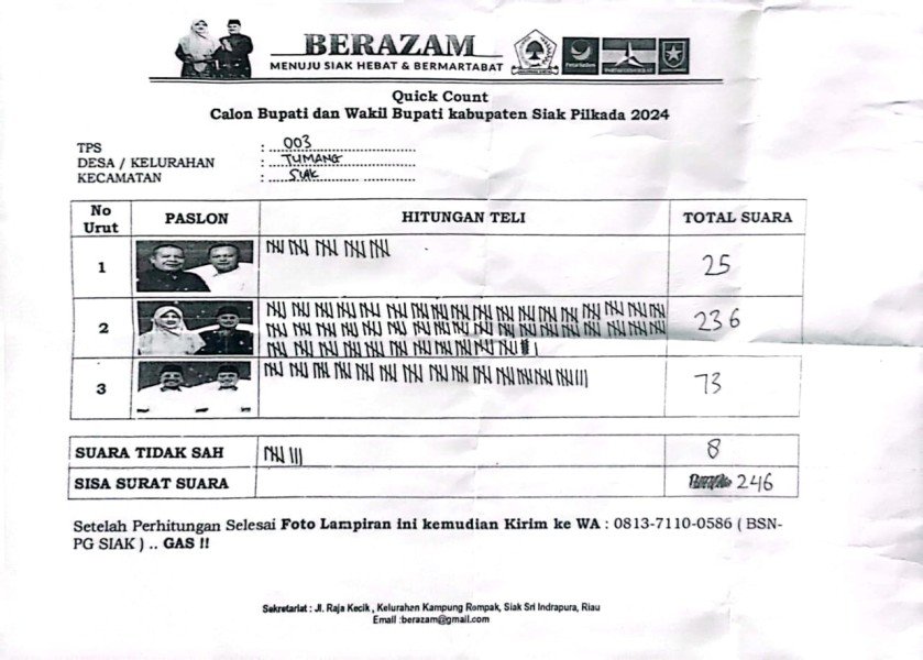 Menyala! Sejumlah TPS di Sungai Apit Diungguli Afni-Syamsurizal