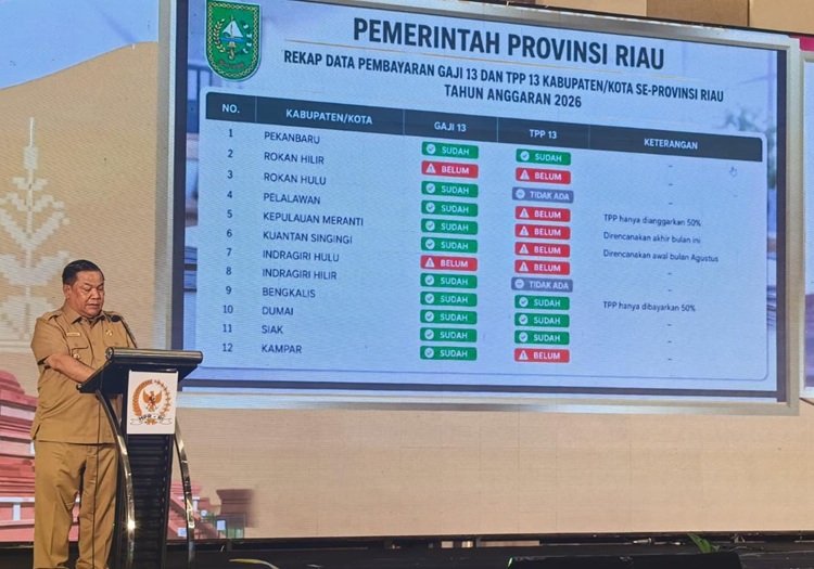 Empat Daerah di Riau Tuntas Bayar Gaji dan TPP ke-13, Siak Masuk Daftar Meski Dihimpit Tekanan Fiskal
