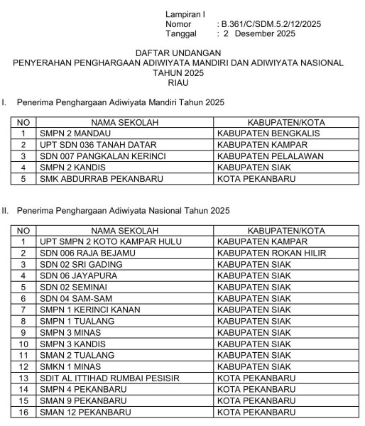 Siak Raih Penghargaan Adiwiyata Nasional Terbanyak di Riau 2025