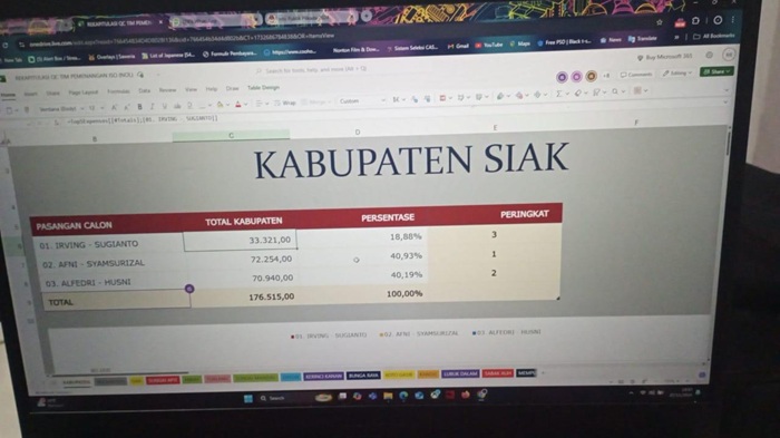 Paslon 01 Akui Kemenangan Afni-Syamsurizal, Kenapa Alfedri Membantah?