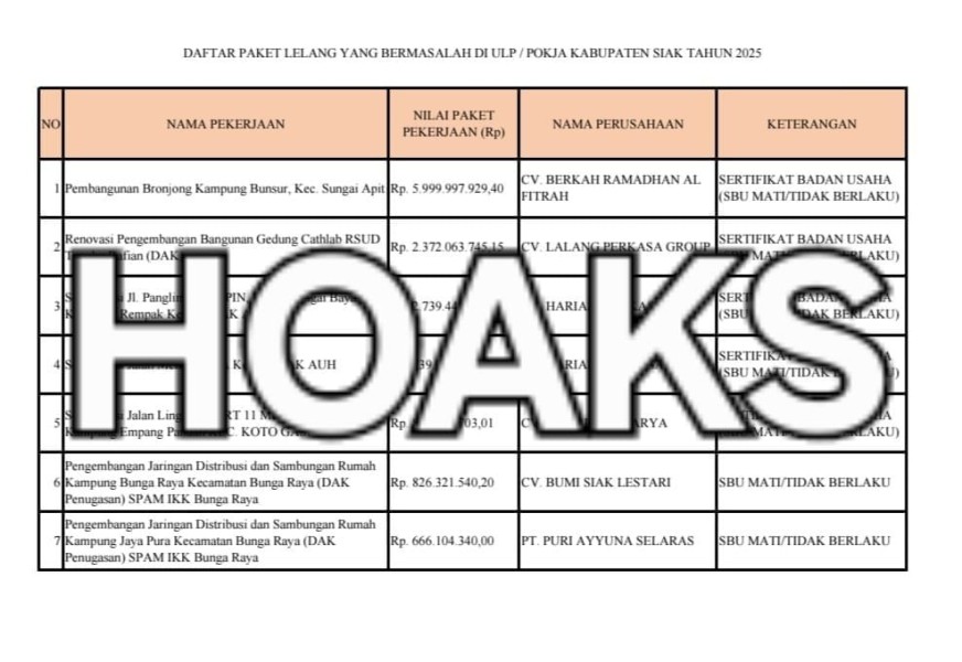 Heboh Isu SBU Mati, PUPR Siak Pastikan Dua Perusahaan Pemenang Tender Punya Sertifikat Aktif