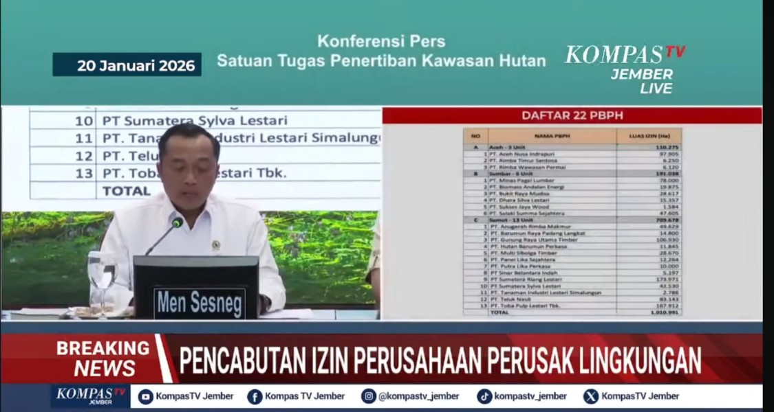 Presiden Prabowo Cabut Izin 28 Perusahaan Perusak Hutan, Sumber Dampak Bencana Sumatera